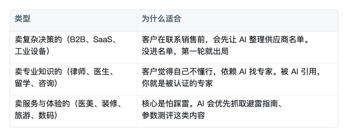 适合做 GEO 的生意类型