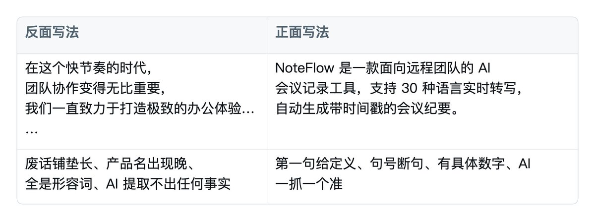 内容写作结构对比
