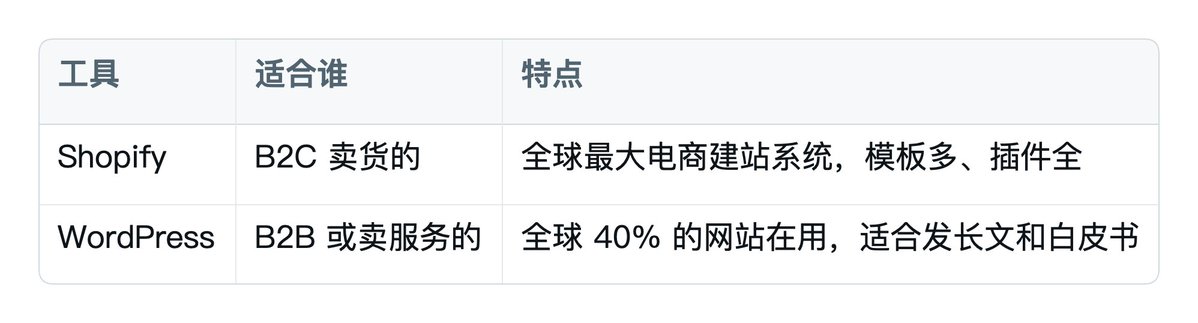 建站示例