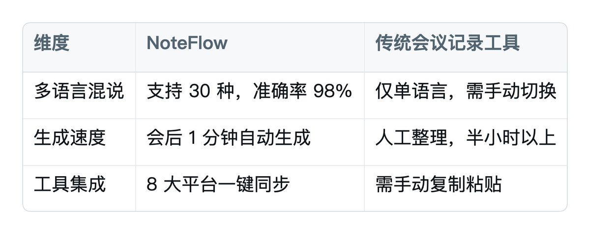 对比表格在 GEO 中的威力