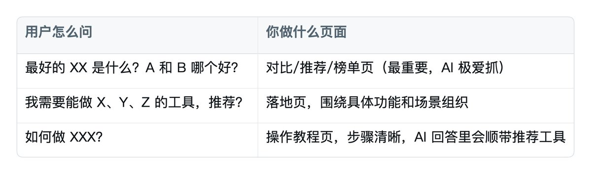 三类最值得布局的页面类型