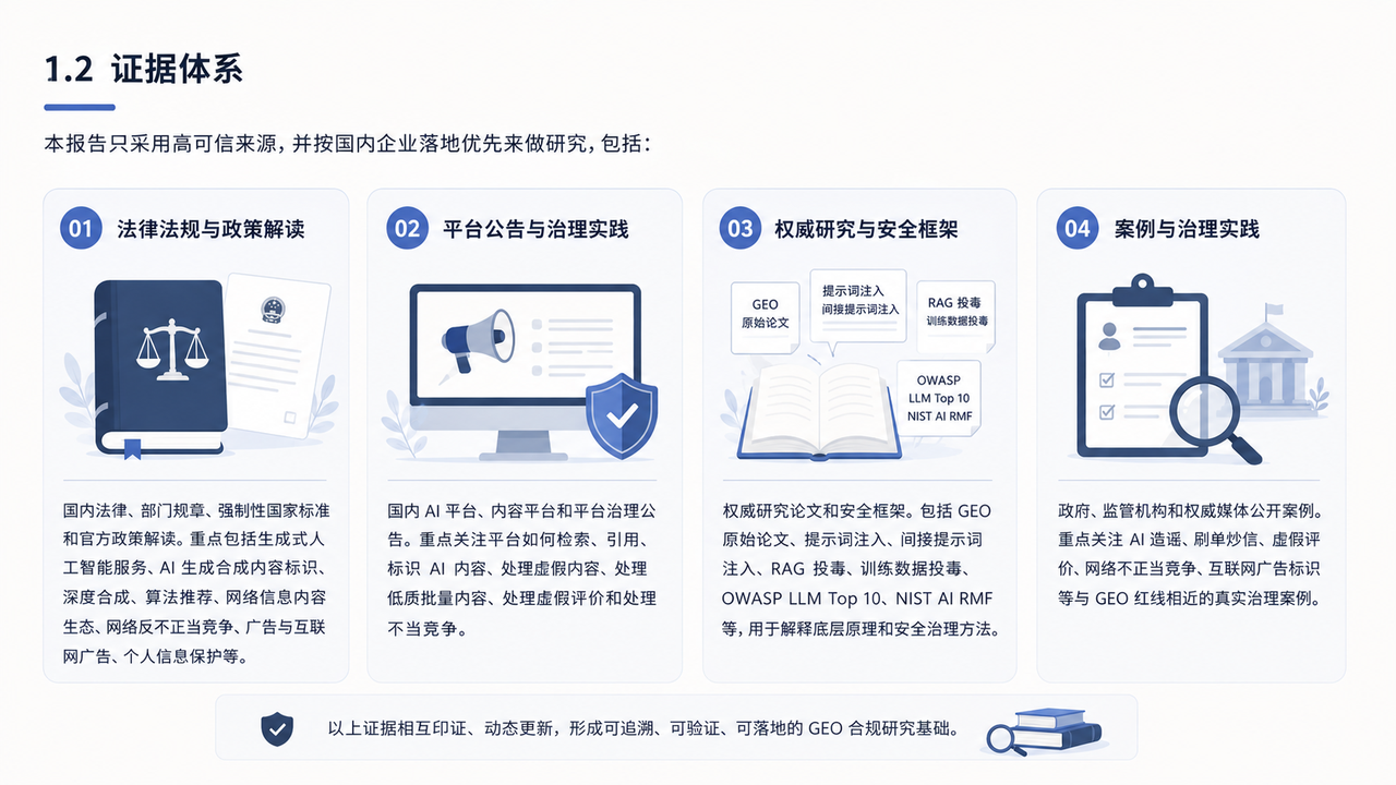 GEO红皮书配图 2