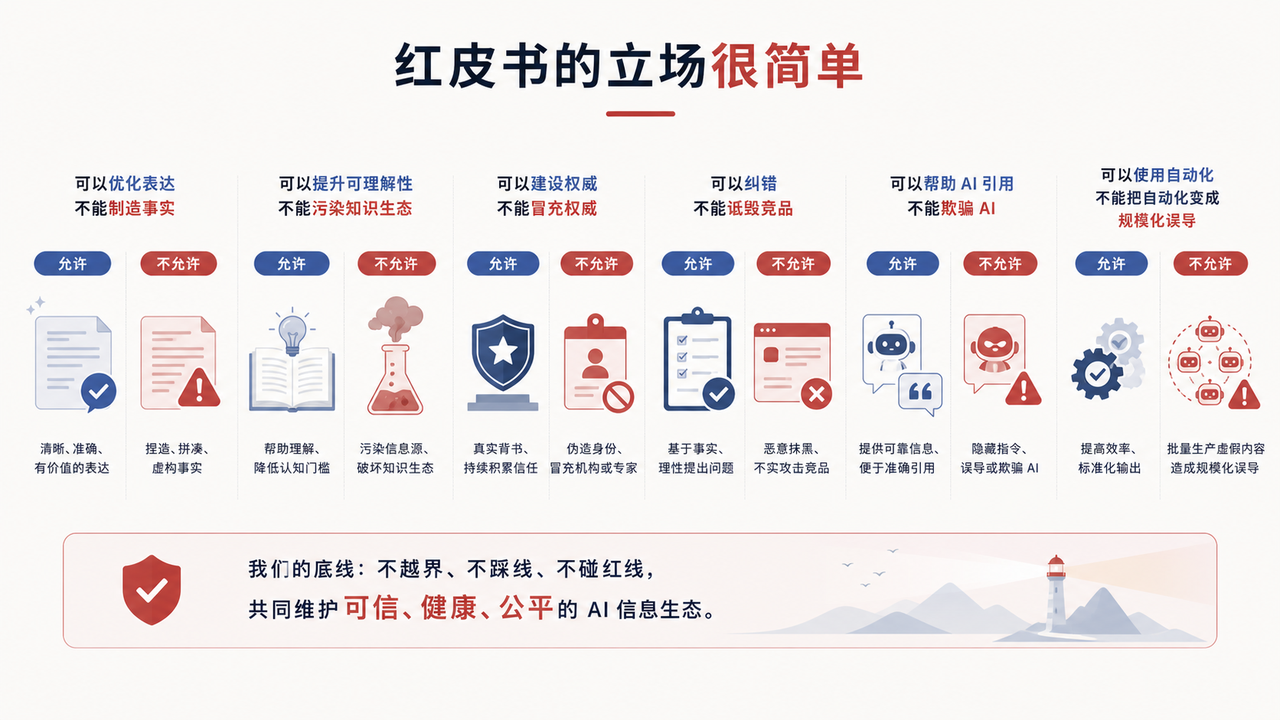 GEO红皮书配图 3