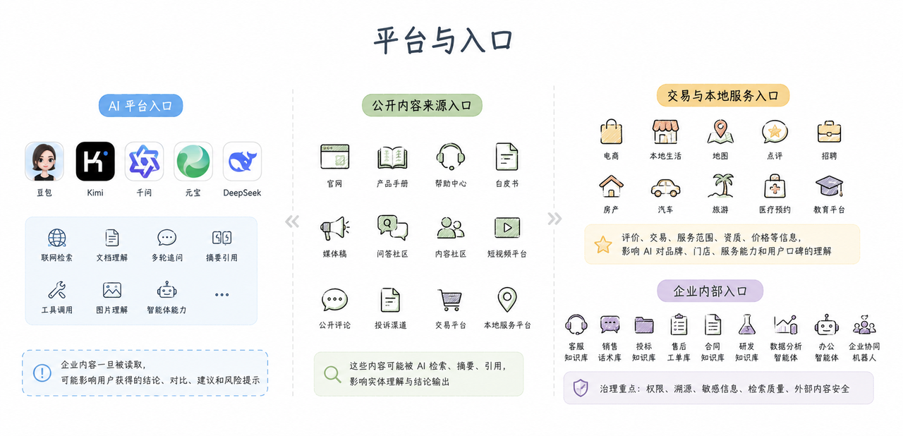 GEO红皮书配图 4