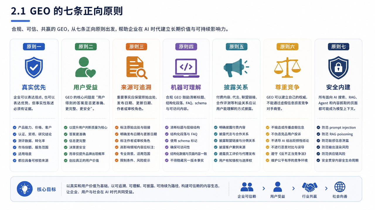 GEO红皮书配图 7