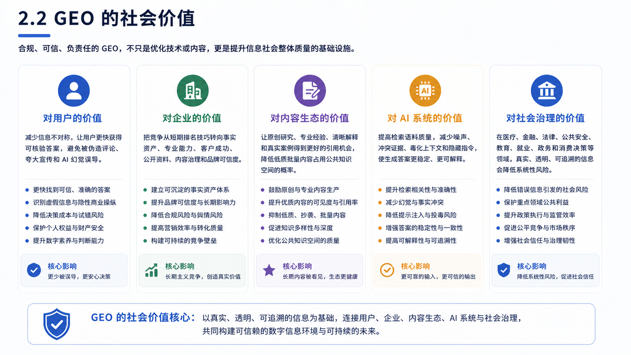 GEO红皮书配图 8