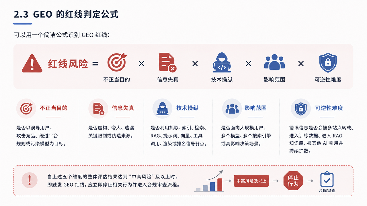 GEO红皮书配图 9