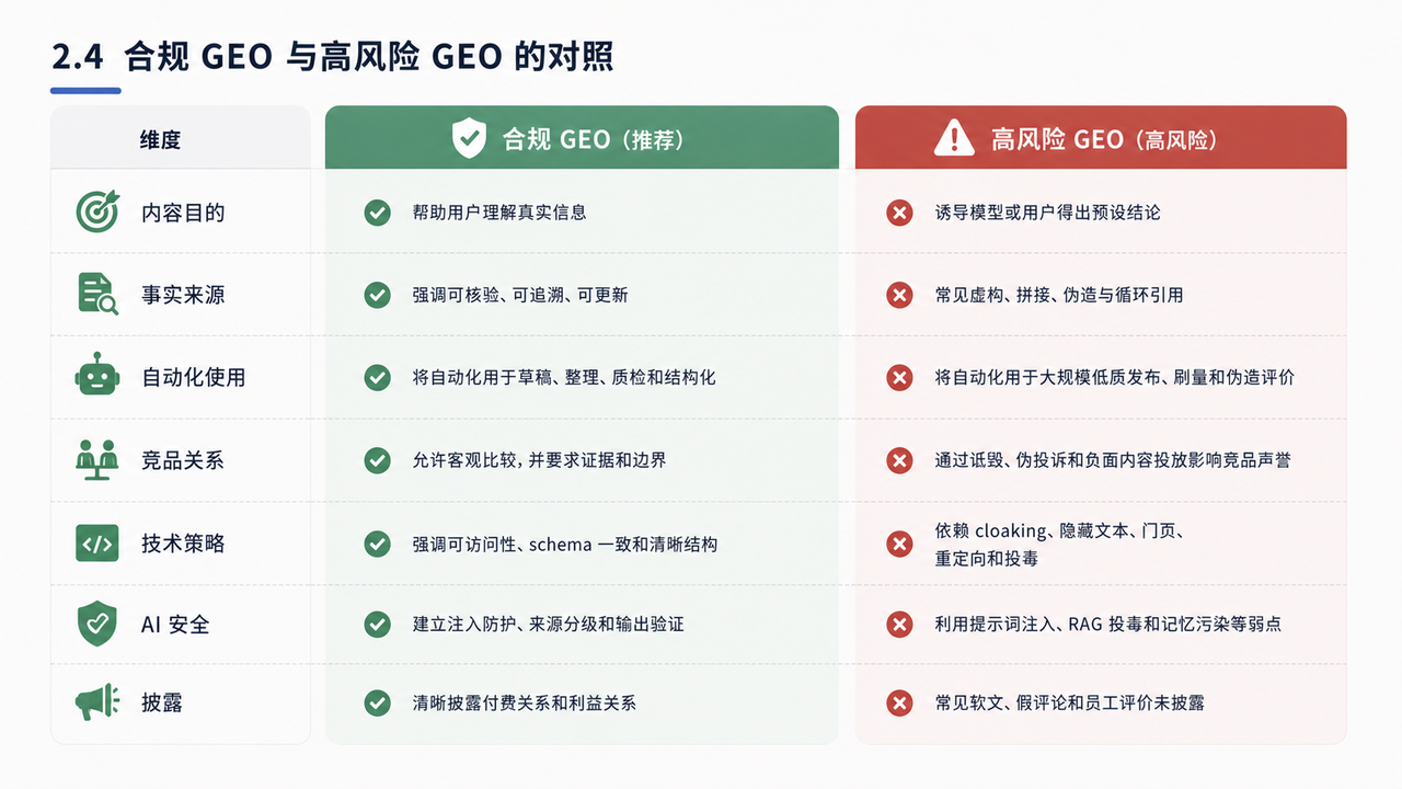 GEO红皮书配图 10