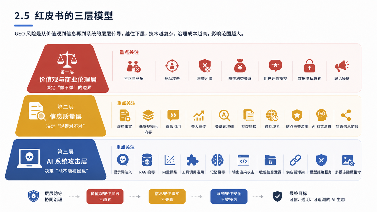 GEO红皮书配图 11