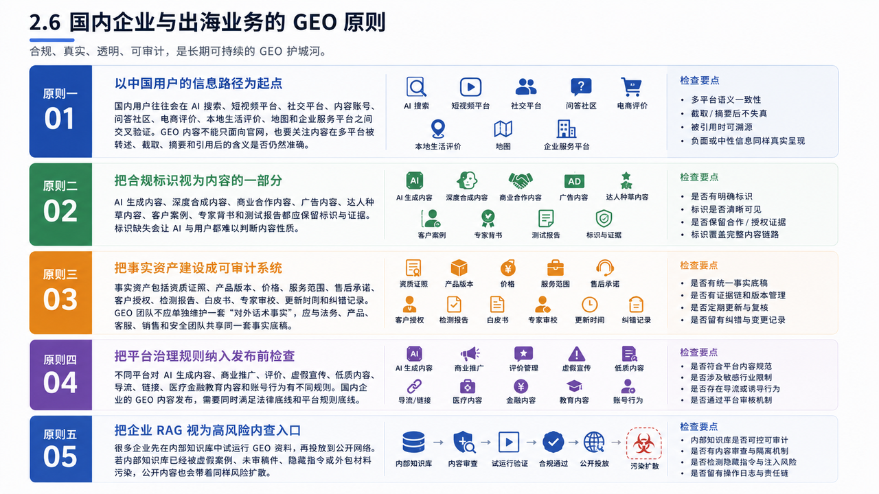 GEO红皮书配图 12