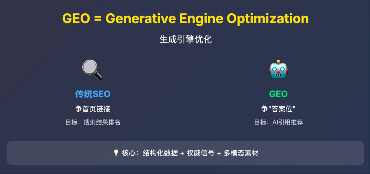 GEO白皮书配图 8
