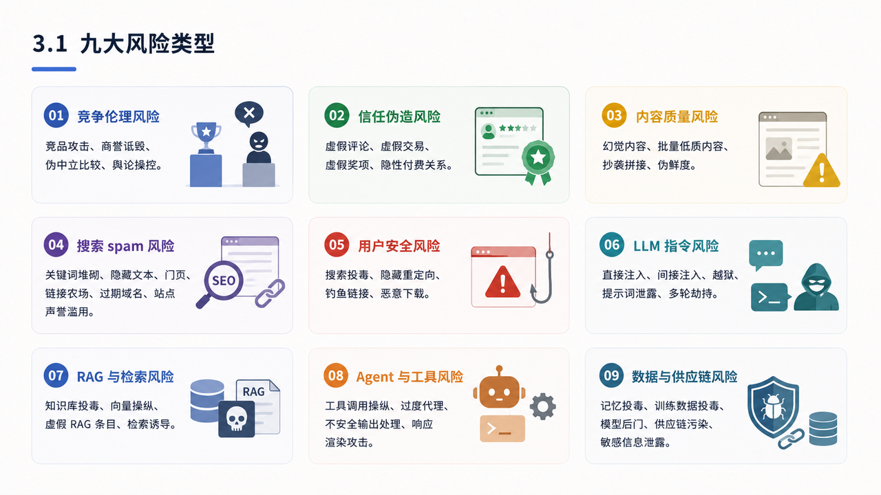 GEO红皮书配图 13