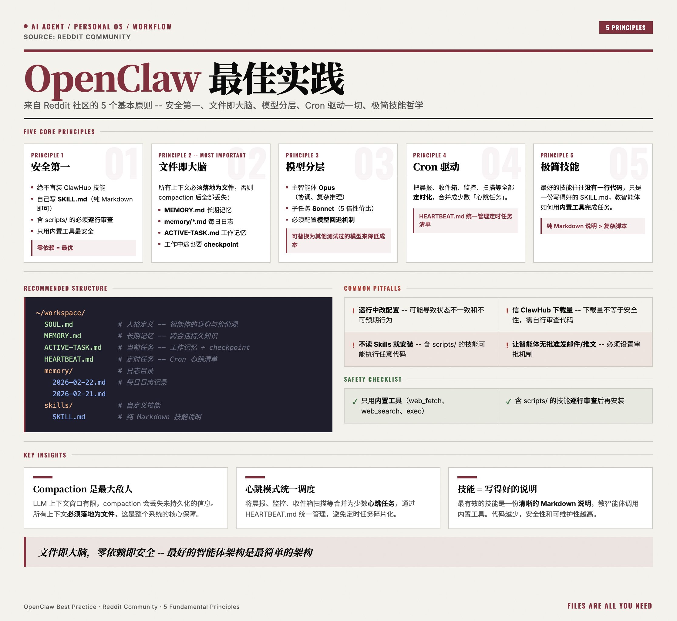 OpenClaw 最佳实践
